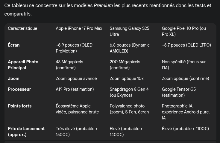 tableau téléphones