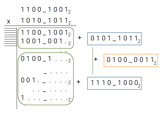 multiplication binaire