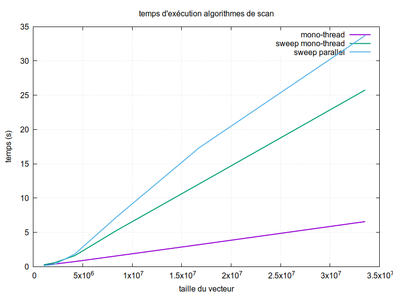 scan algorithm dimensions