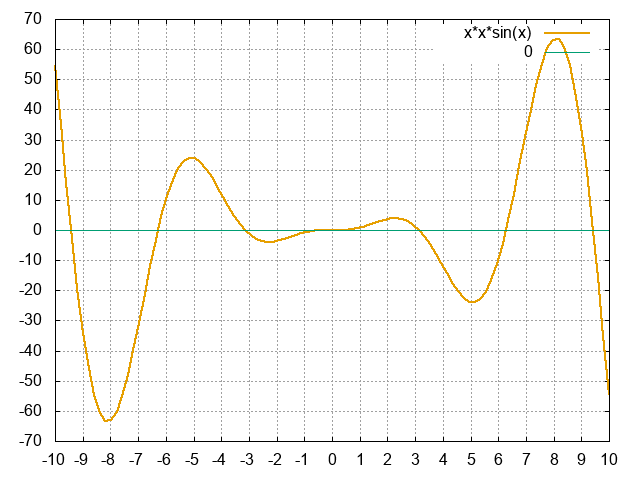 x*x*sin(x)